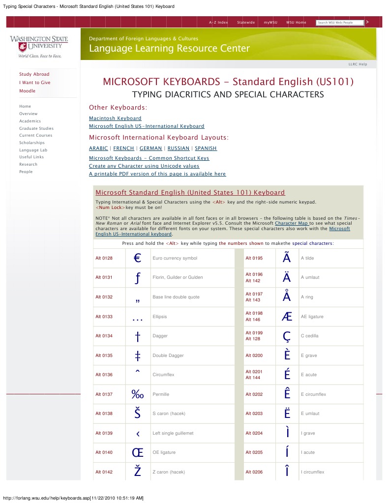 Typing Special Characters | Download Free PDF | Computer Keyboard ...
