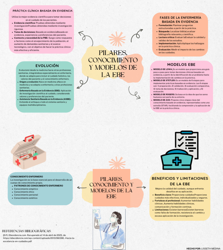 Fases de la Enfermería Basada en Evidencia | PDF | Enfermería ...