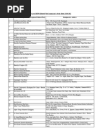Indian Political Party Leaders and Addresses | PDF | Politics Of India ...