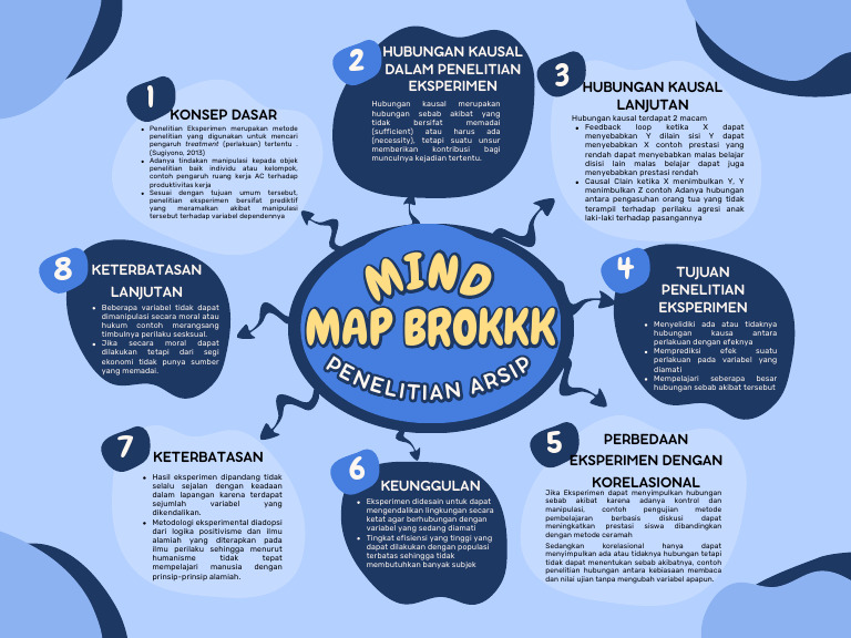 Hubungan Kausal dalam Penelitian Eksperimen | PDF