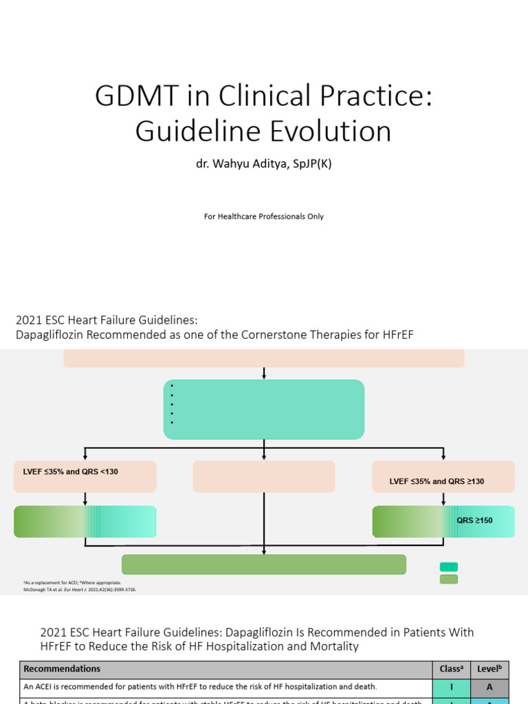 GDMT in Clinical Practice: Guideline Evolution: Dr. Wahyu Aditya, SPJP ...