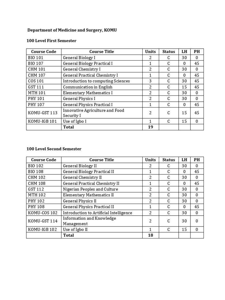 KOMU 100 Level Medicine Courses Outline | PDF