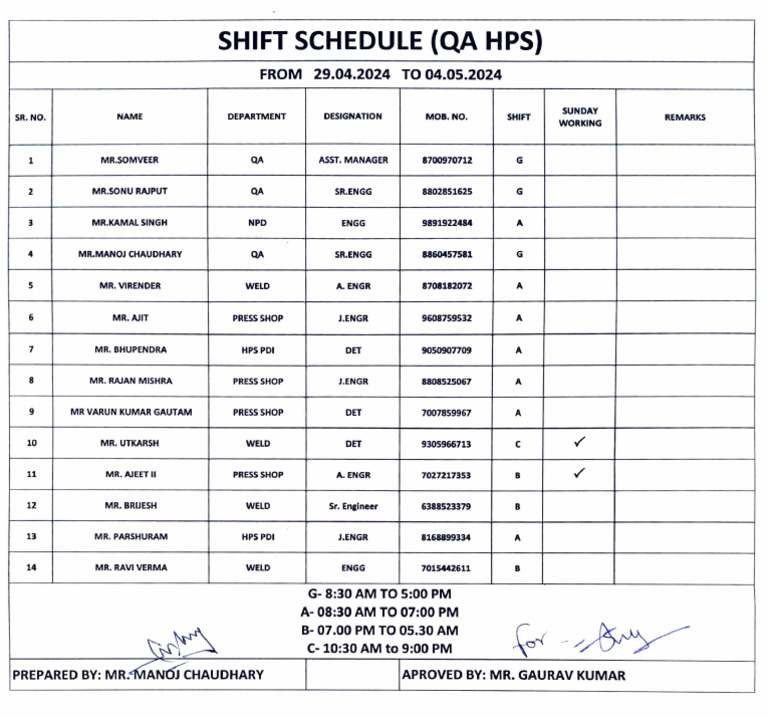 Quality HPS Shift Schedule | PDF