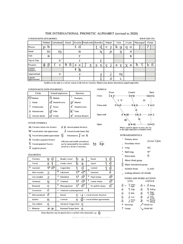 IPA Chart 2020 | PDF