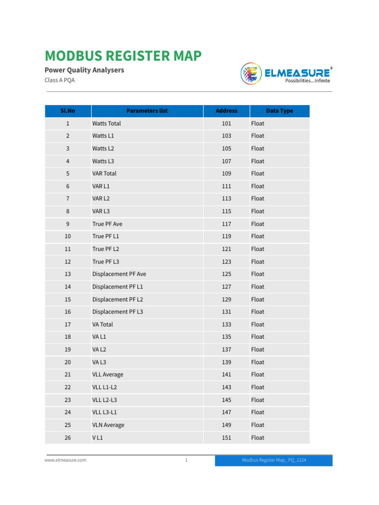 Modbus Register Map for Power Quality | PDF | Electric Power ...