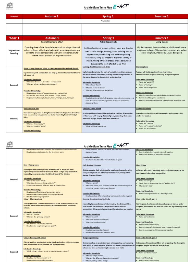 Art Medium Term Plan for Reception & Year 1 | PDF | Drawing | Shape