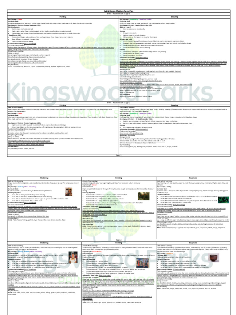 EYFS Art & Design Medium Term Plan | PDF | Drawing | Paintings