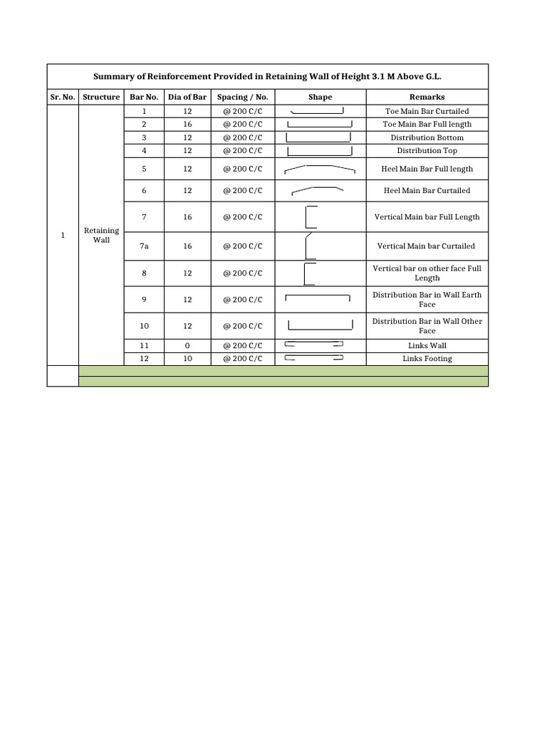 RET. Wall RM - Rail - 3.1m Ht. at GL - (R-3) | PDF | Force | Foundation ...