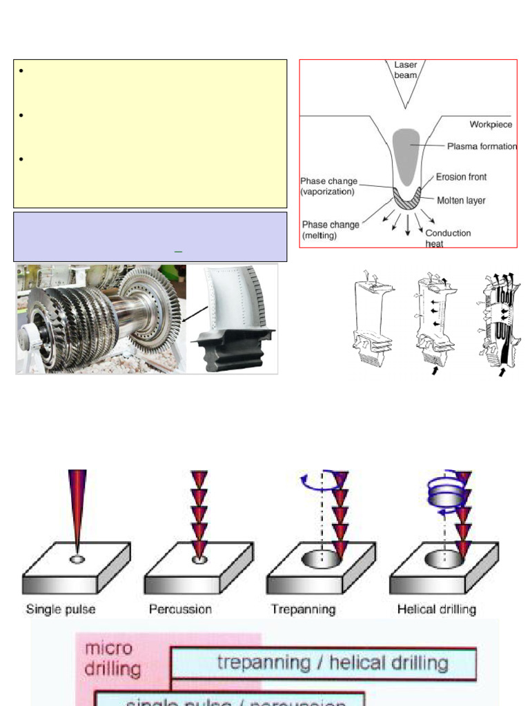 Laser Drilling Techniques for Turbines | PDF | Metalworking | Physical ...