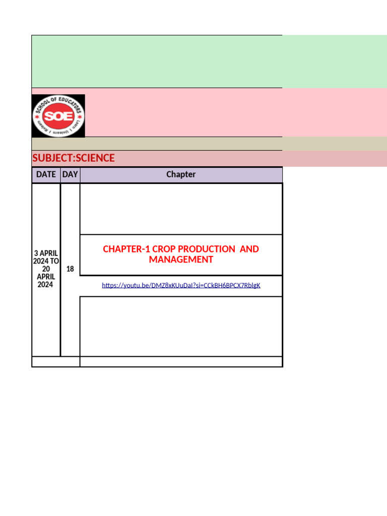Class 8 Science Split Up 2024-25 | PDF | Agriculture | Soil