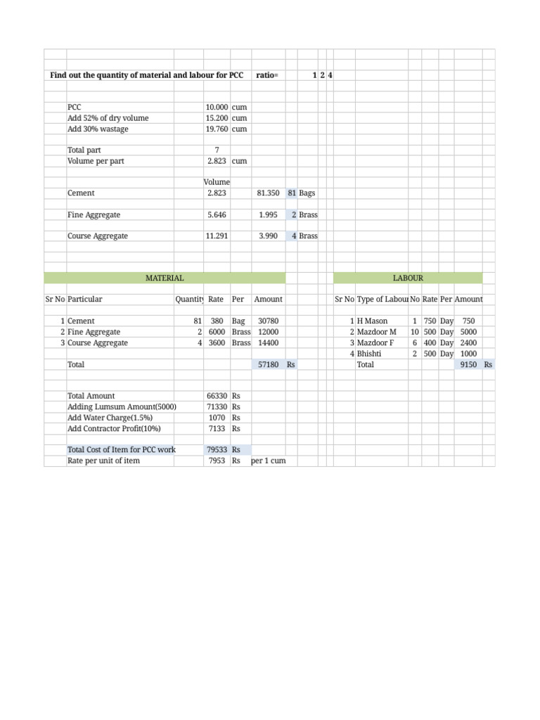 Rate Analysis Tutorial | PDF | Cement | Building Materials