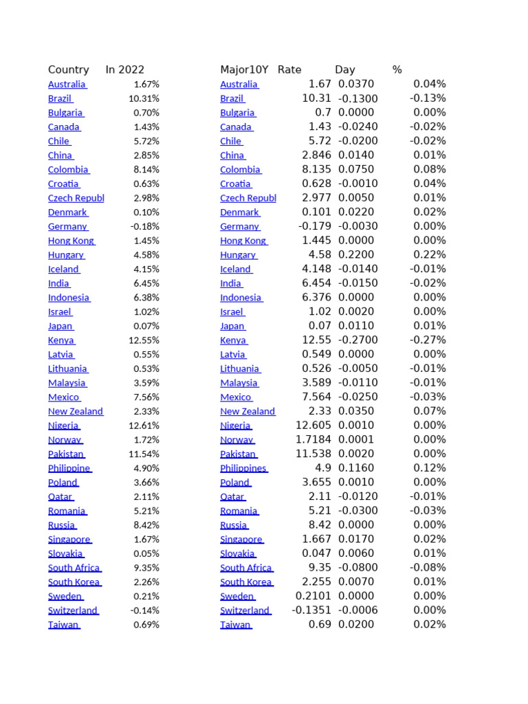 Risk-Free Rates: US and Canada 2023 | PDF | Credit Rating | Currency