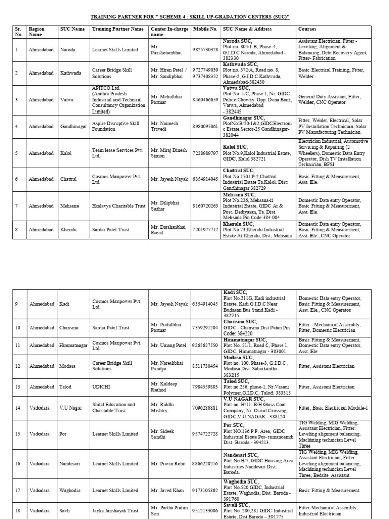 Scheme 4 List Updated 24-1-24 | PDF | Secondary Sector Of The Economy ...