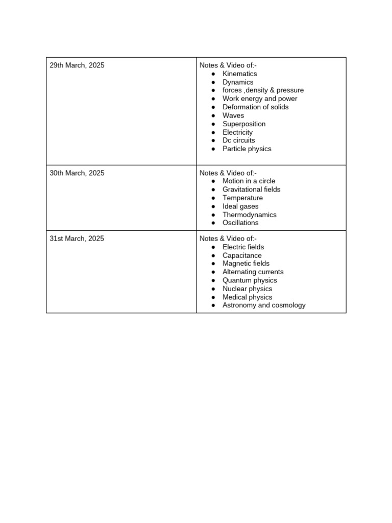Physics Study Notes and Videos 2025 | PDF