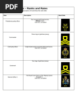 JCF Ranks and Badges Overview | PDF | National Security | Positions Of ...