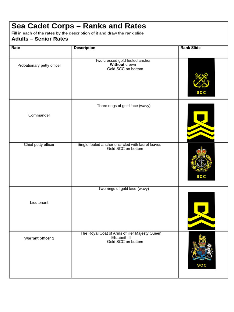 Sea Cadet Corps Ranks and Rates Guide | PDF