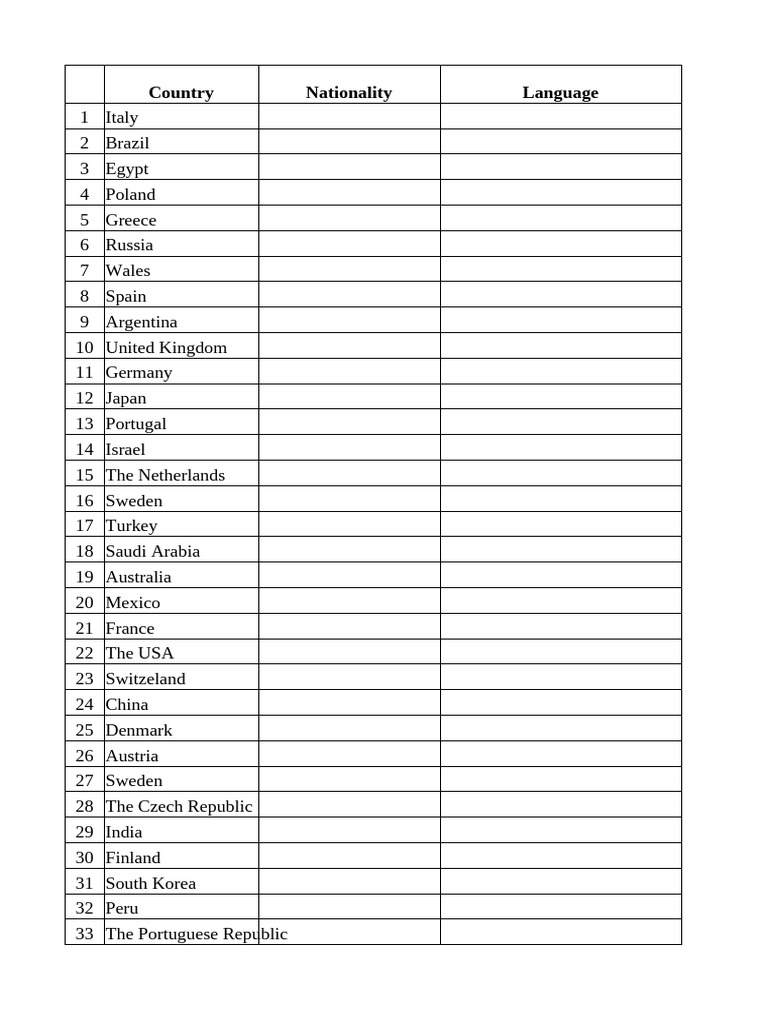 Languages, Countries, Nationalities | PDF