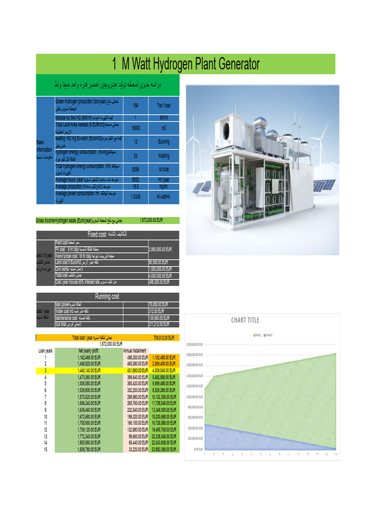 Green Hydrogen Production Analysis | PDF | Watt | Energy And The ...