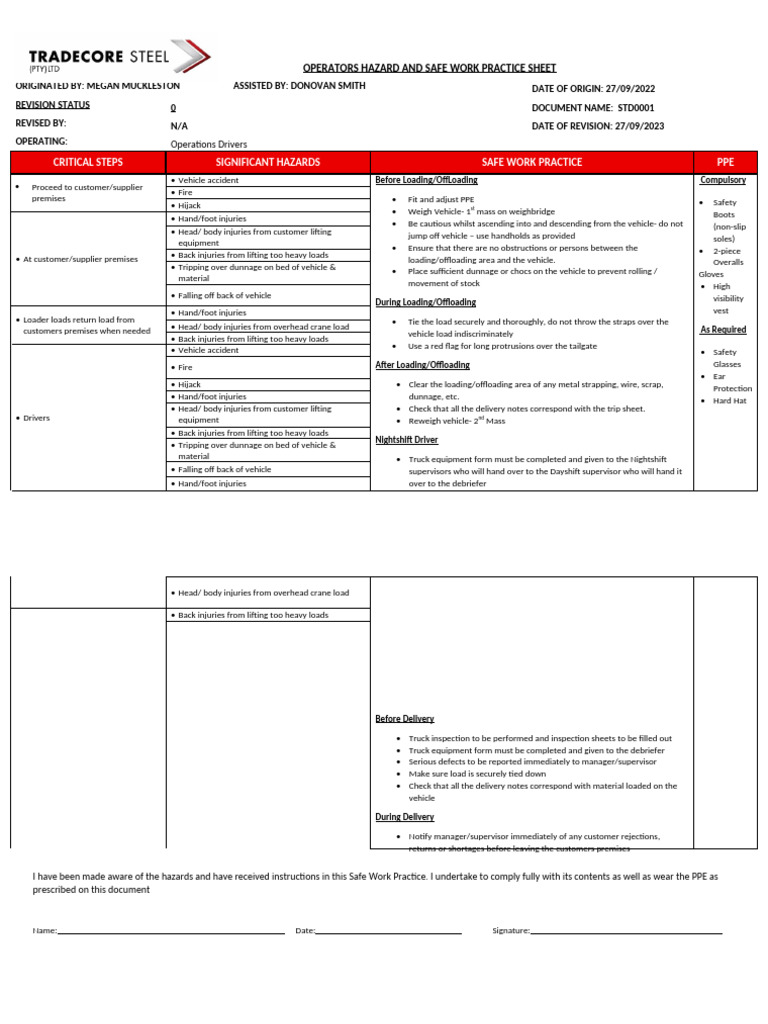 Operator Safety Practices and Hazards | PDF | Personal Protective ...