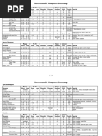BRS Loco Failure Report of 2012784896 | PDF
