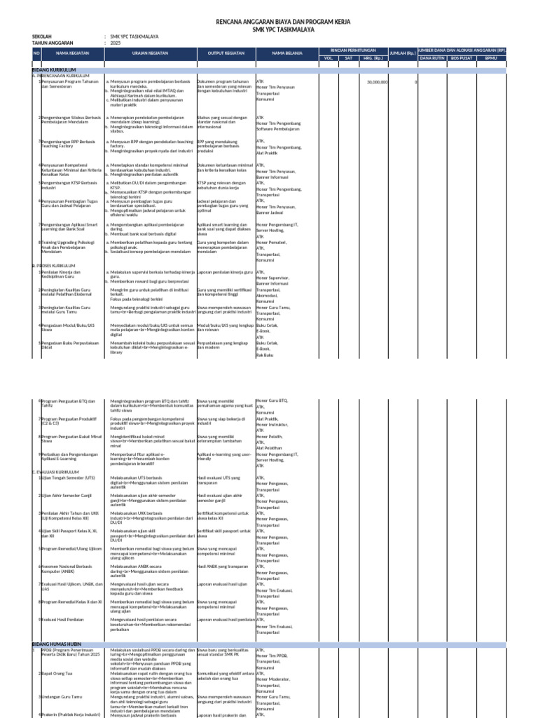 RKAS 2025 SMK YPC Tasikmalaya | PDF
