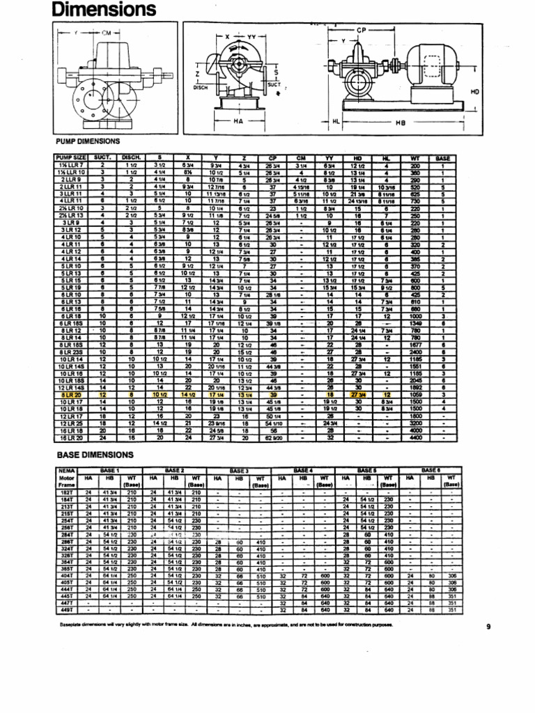 Worthington LR LLR Pump Line Dimensions Ref | PDF