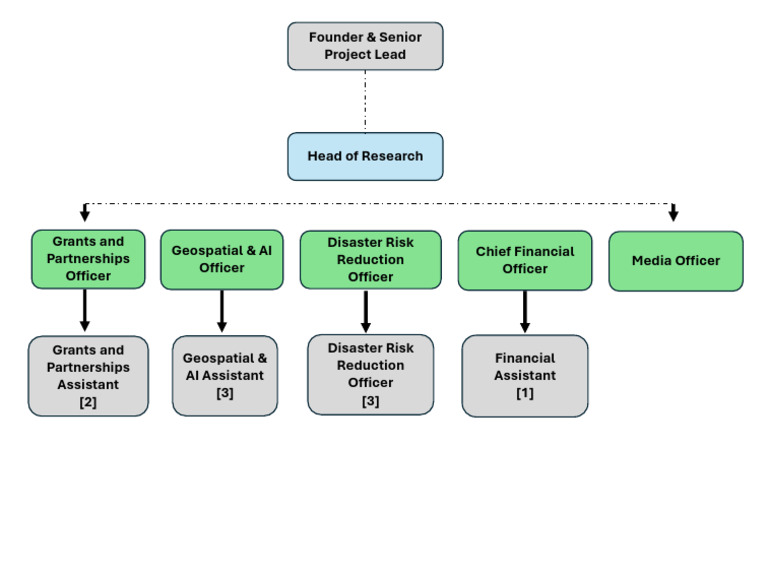 GRMI Inc. Leadership Roles Overview | PDF