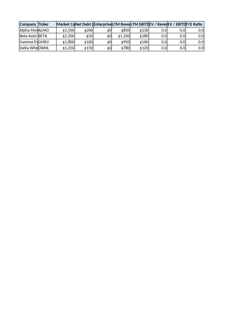 Trading Comps Analysis for Auto Sector | PDF