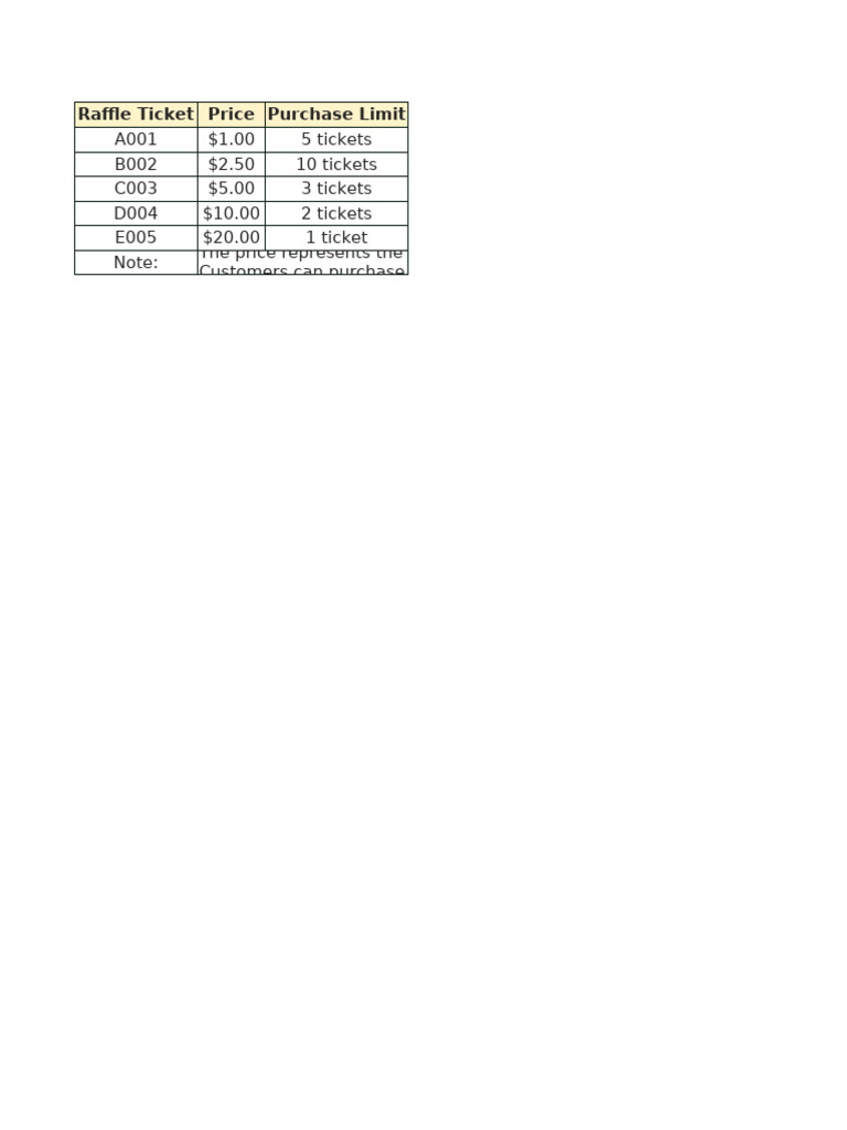 Raffle Ticket Pricing and Limits | PDF