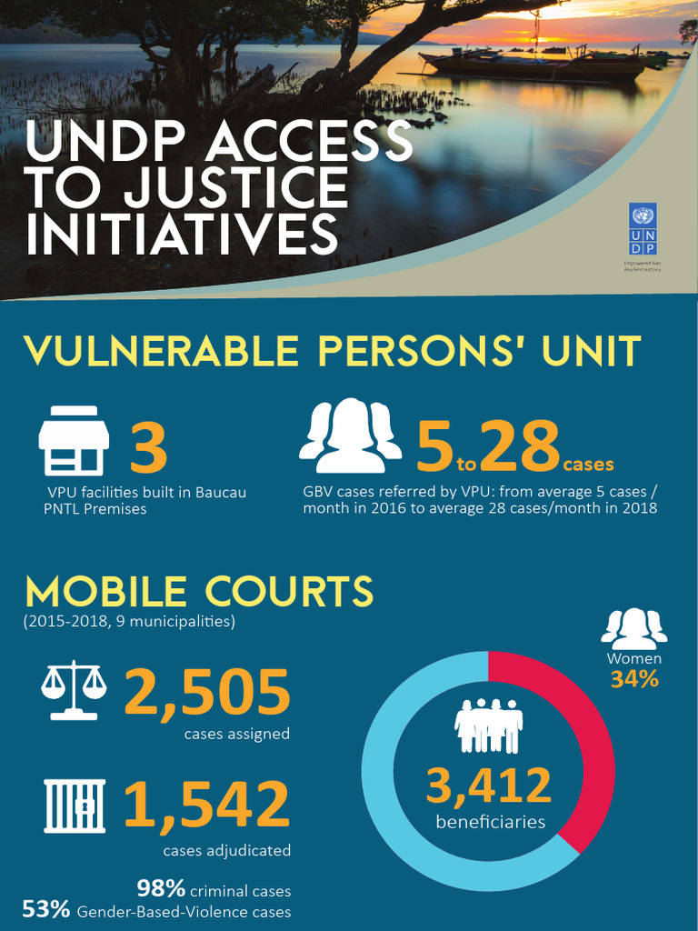 Inforgraphics ACCESS To Justice | PDF | Justice | Crime & Violence