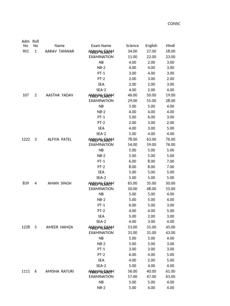 Report of 9th A For 2024-2025 | PDF