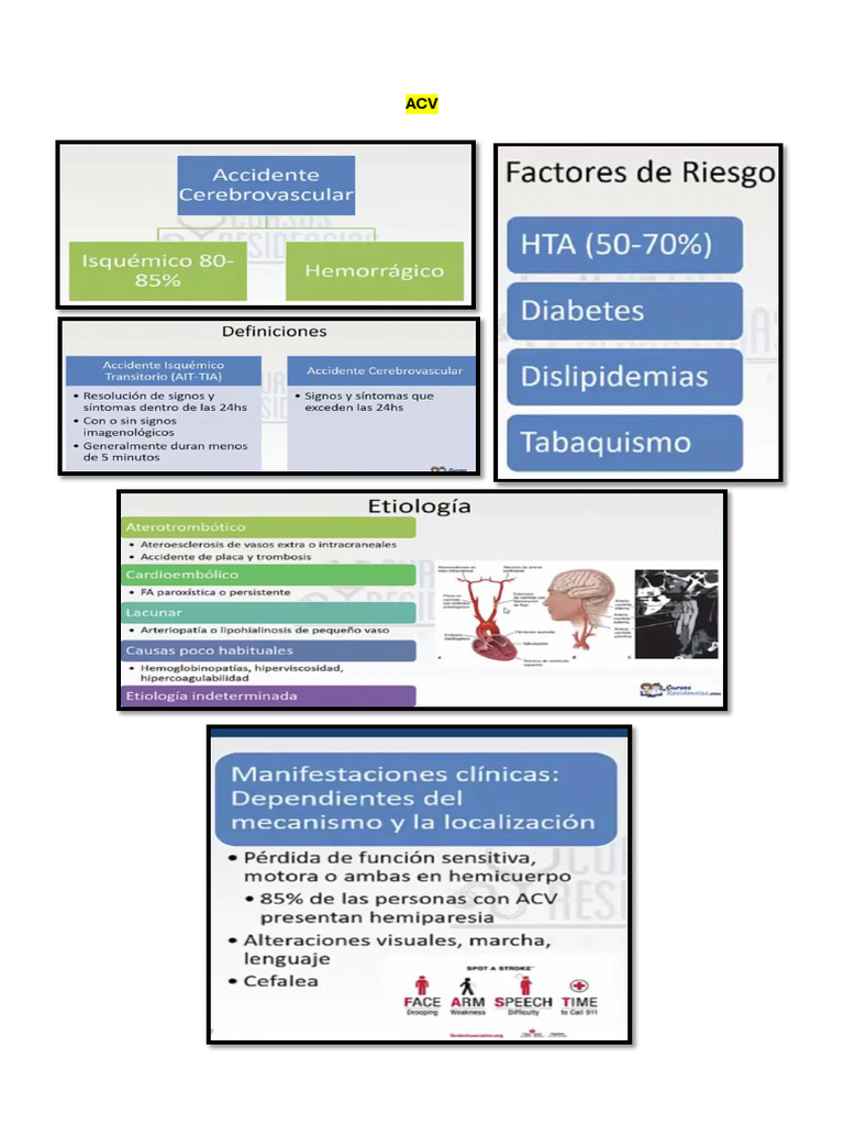 ACV: Parte 2 - Respuestas Correctas | PDF