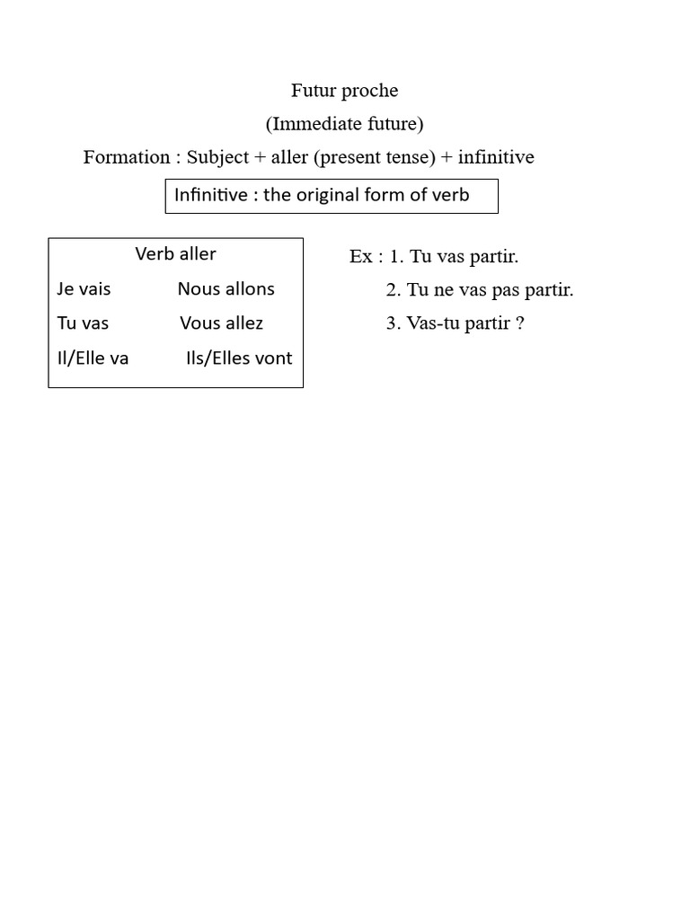 Formation du futur proche en français | PDF