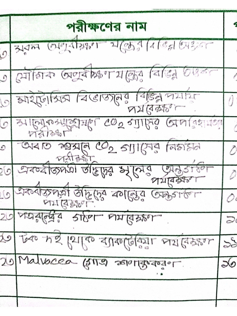 Botany Practical. | PDF