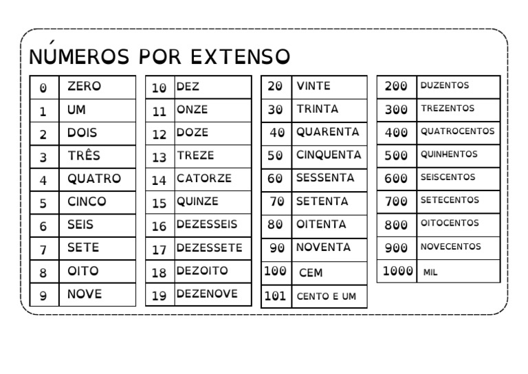 Números por Extenso de 1 a 1000 | PDF