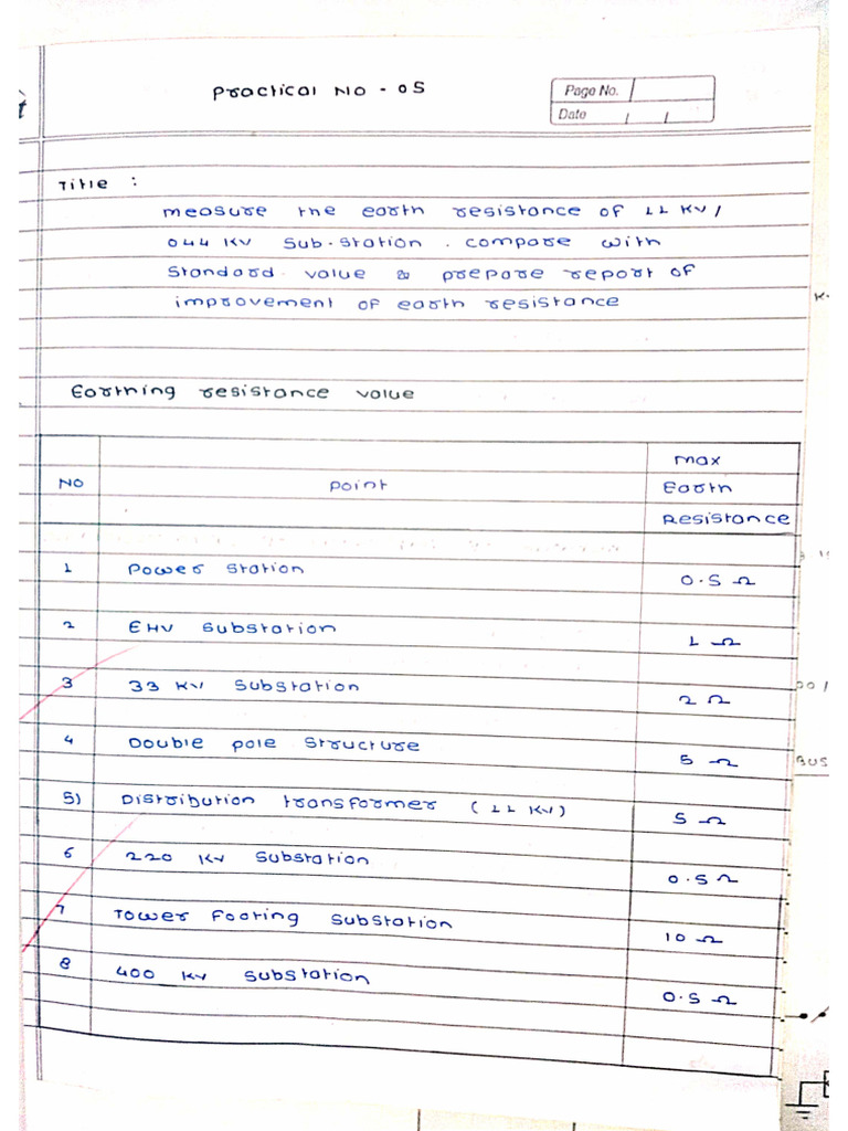 ESP Sheets | PDF