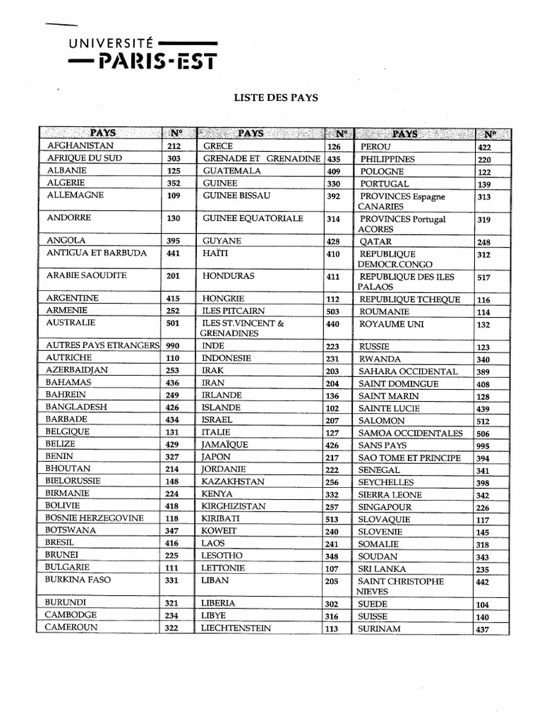 Codes Pays Apog e PDF