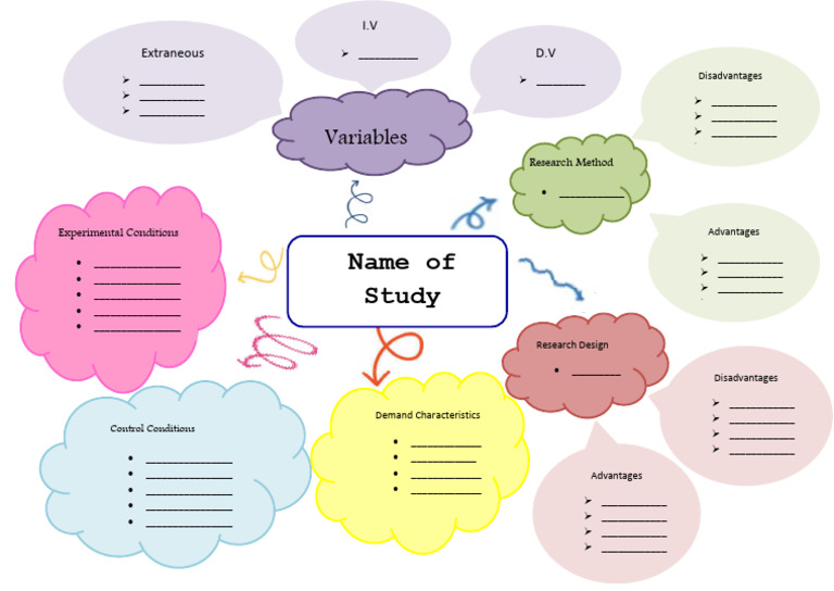 Core Studies Review Mind Map | PDF