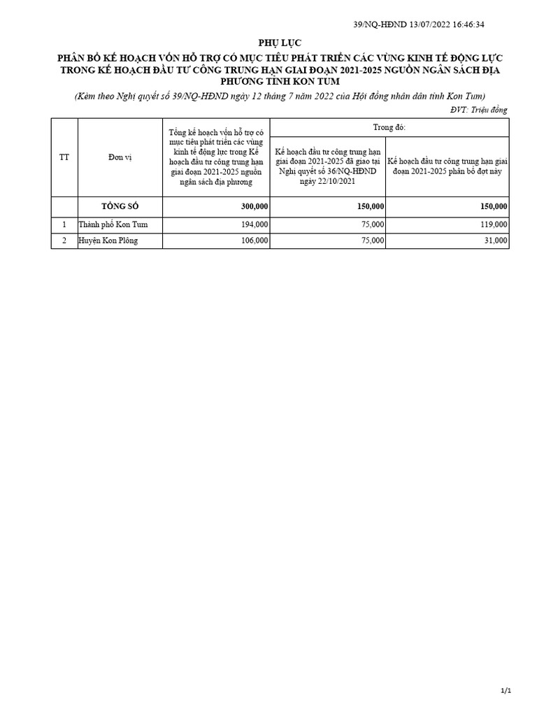 39.1. Phu Luc Kem Theo | PDF