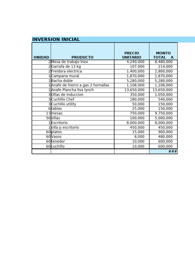 Inversión Inicial en Equipos de Cocina | PDF