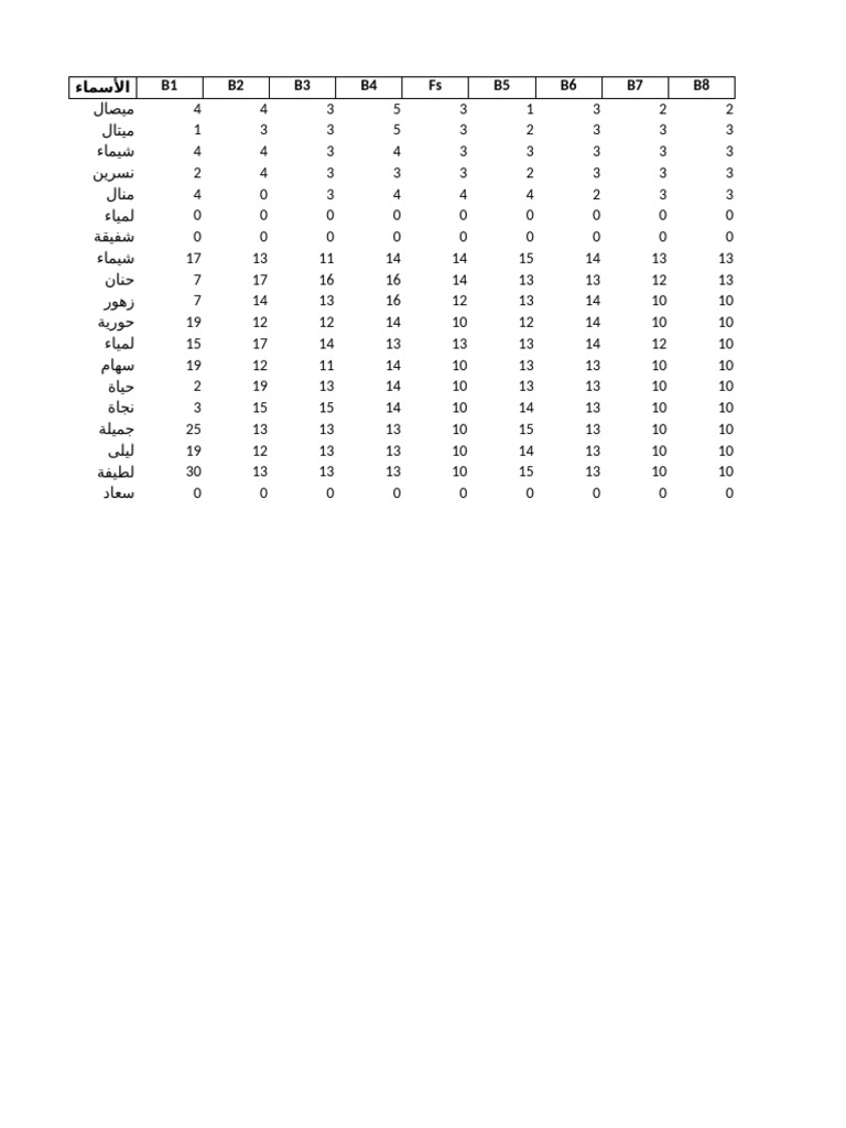 Fiche de Notes Precise | PDF