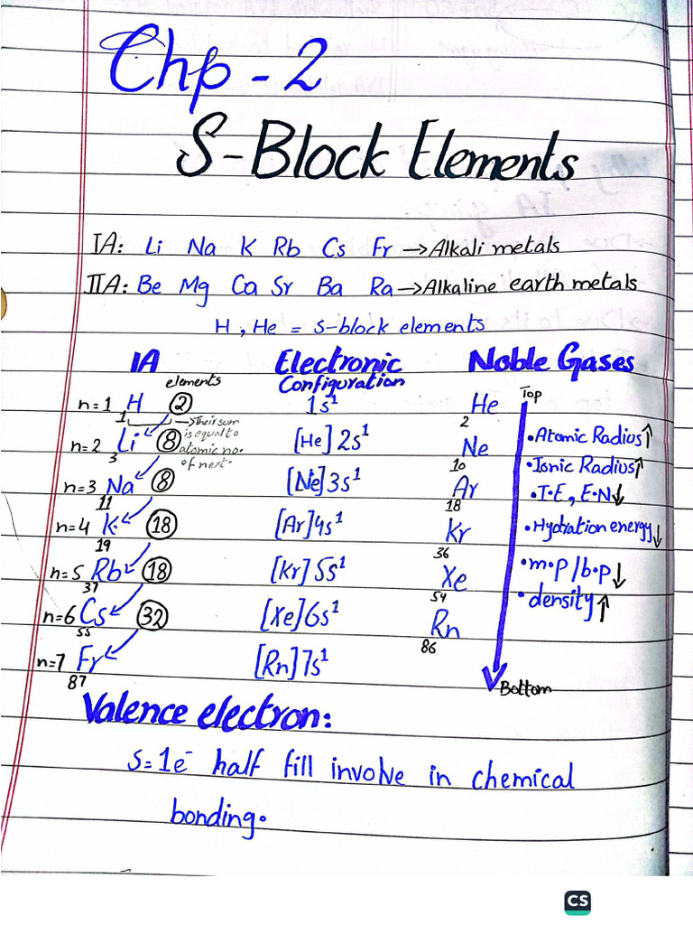 Chap 2 Second Year Chem | PDF