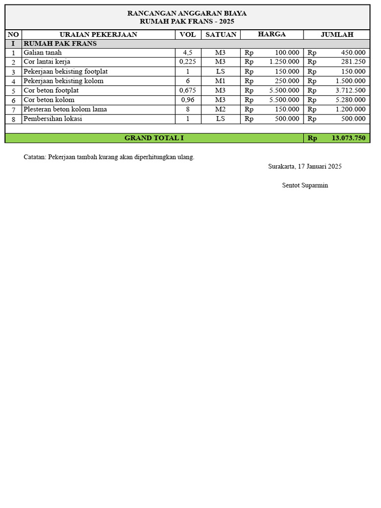 Rumah Pak Frans - 2025 - RAB - 1 | PDF