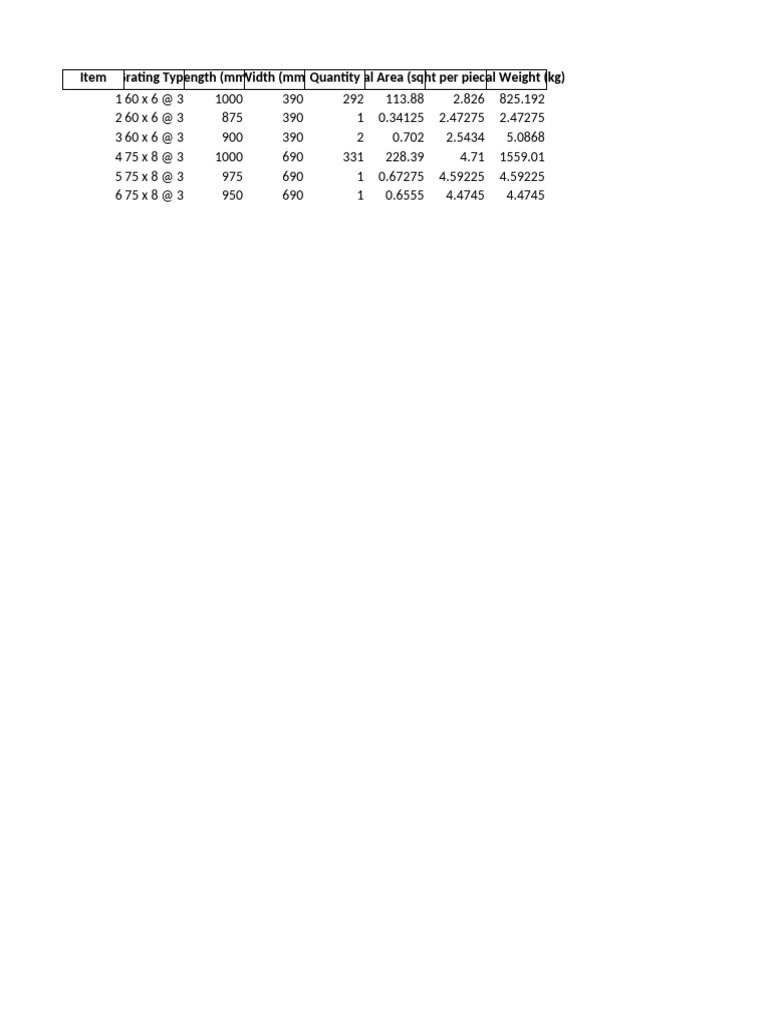 Grating BOQ Drawing Final | PDF