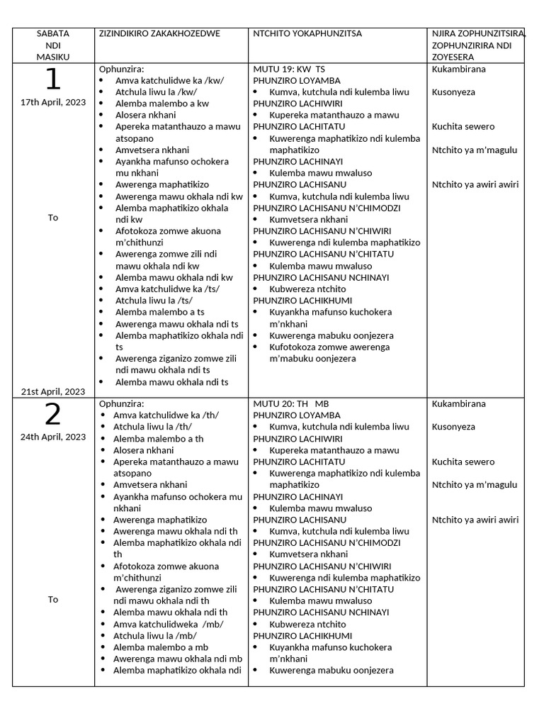 Std1 Term3 Scheme Chichewa1 | PDF