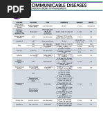 Shake Test for Freeze-Sensitive Vaccines | PDF