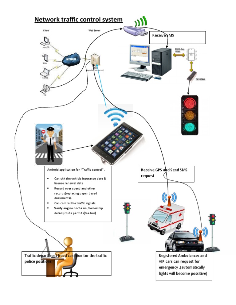 Traffic Control Android App Features | PDF | Technology & Engineering
