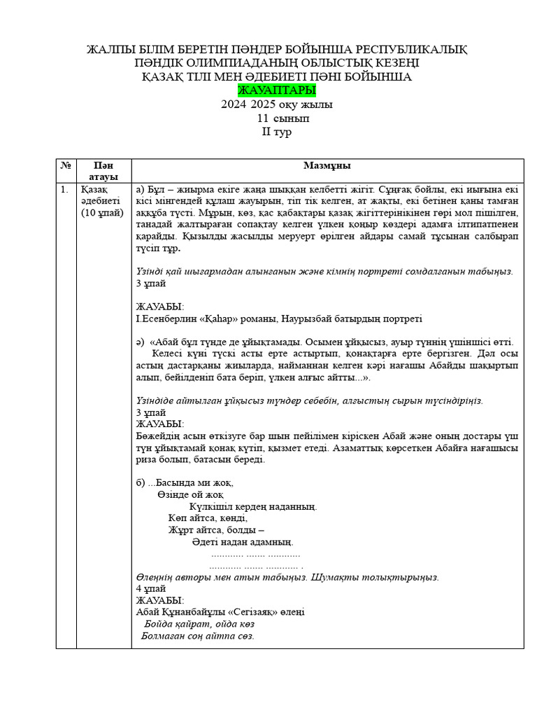 Әтеш соратын әйелдердің жеке суреттері