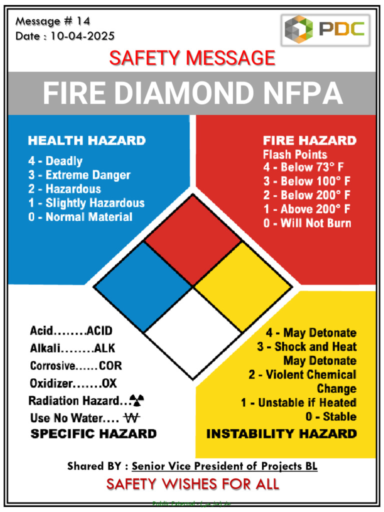 NFPA Fire Safety Message 2025 | PDF