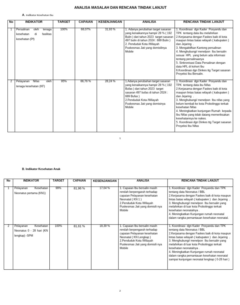 Analisa Dan RTL Capaian Kia TH 24 | PDF